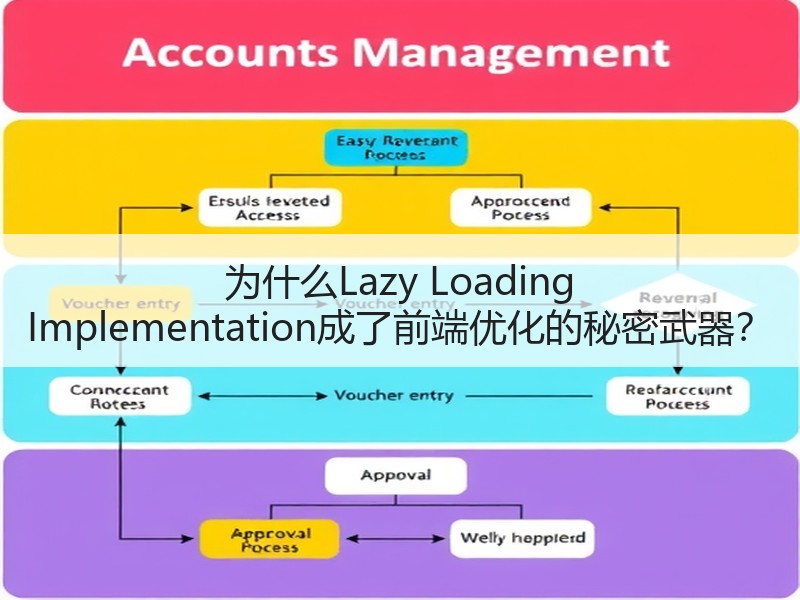 为什么Lazy Loading Implementation成了前端优化的秘密武 - 诺云路远科技资讯网