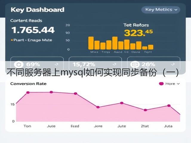 不同服务器上mysql如何实现同步备份(一)(图1) 不同服务器上mysql如何实现同步备份(一)(图1)