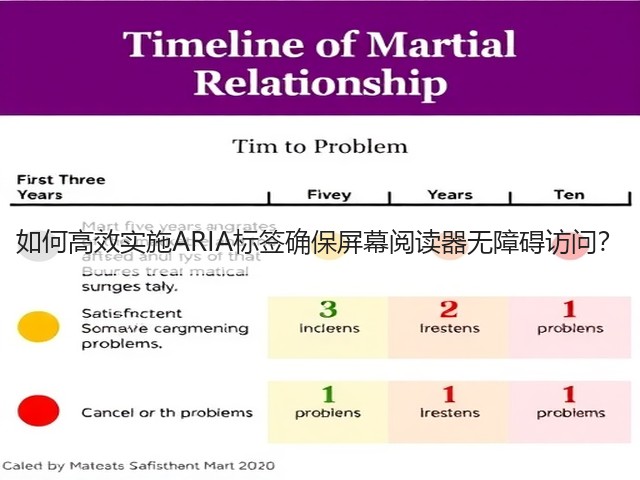 如何高效实施ARIA标签确保屏幕阅读器无障碍访问?(图3) 如何高效实施ARIA标签确保屏幕阅读器无障碍访问?(图3)