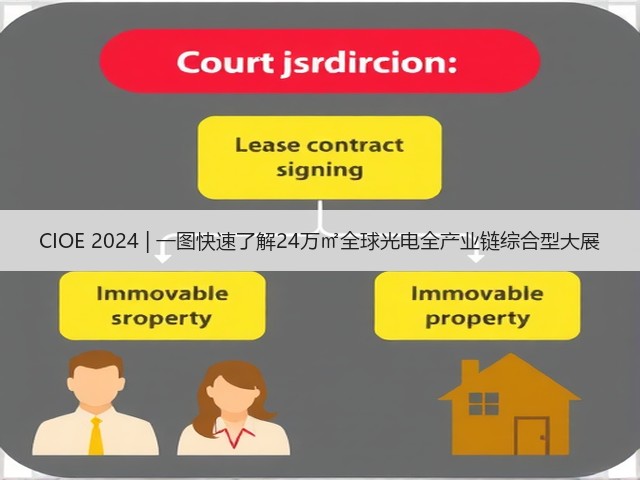 CIOE 2024 | 一图快速了解24万㎡全球光电全产业链综合型大展(图3)