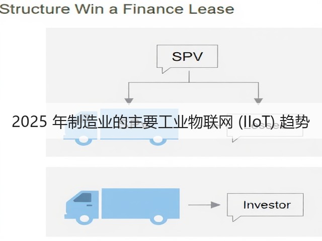2025 年制造业的主要工业物联网 (IIoT) 趋势(图1) 2025 年制造业的主要工业物联网 (IIoT) 趋势(图1)