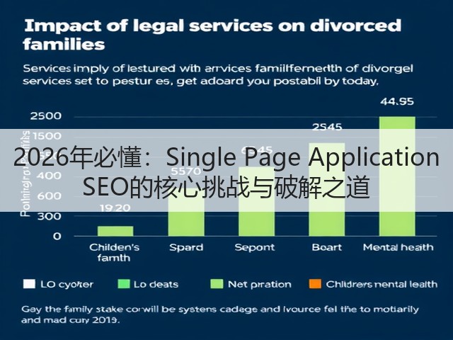 2026年必懂:Single Page Application SEO的核心挑战与破解之道(图2) 2026年必懂:Single Page Application SEO的核心挑战与破解之道(图2)