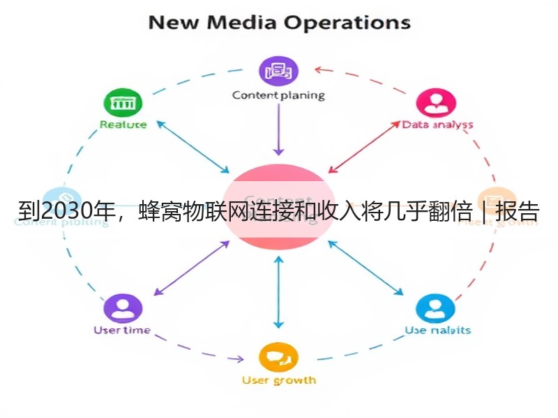 到2030年，蜂窝物联网连接和收入将几乎翻倍｜报告 - 诺云路远科技资讯网