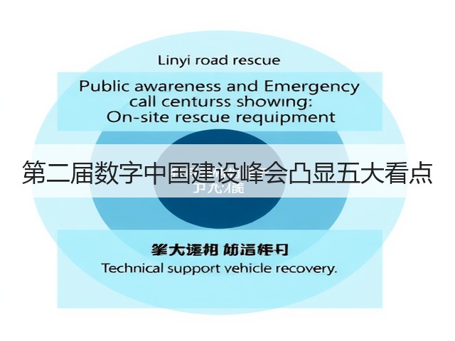 第二届数字中国建设峰会凸显五大看点(图1) 第二届数字中国建设峰会凸显五大看点(图1)