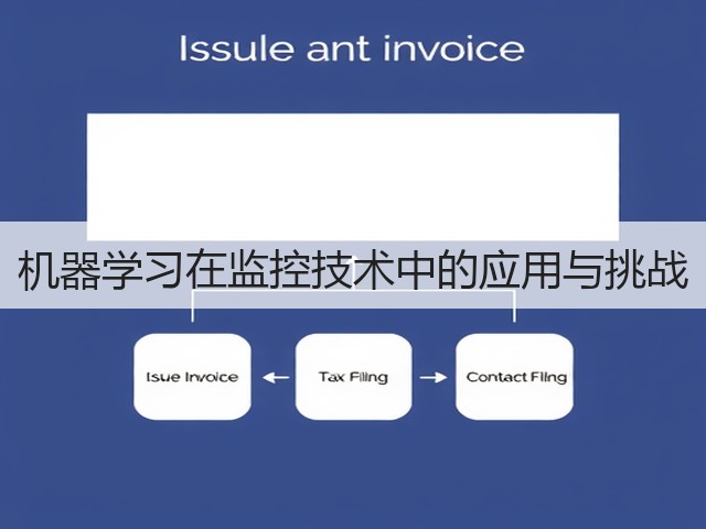 机器学习在监控技术中的应用与挑战(图3) 机器学习在监控技术中的应用与挑战(图3)