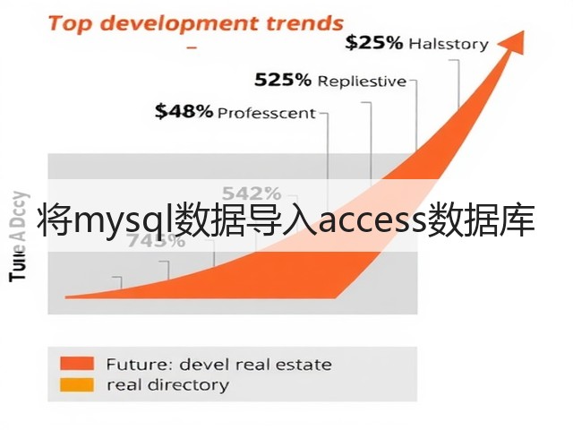 将mysql数据导入access数据库(图2) 将mysql数据导入access数据库(图2)