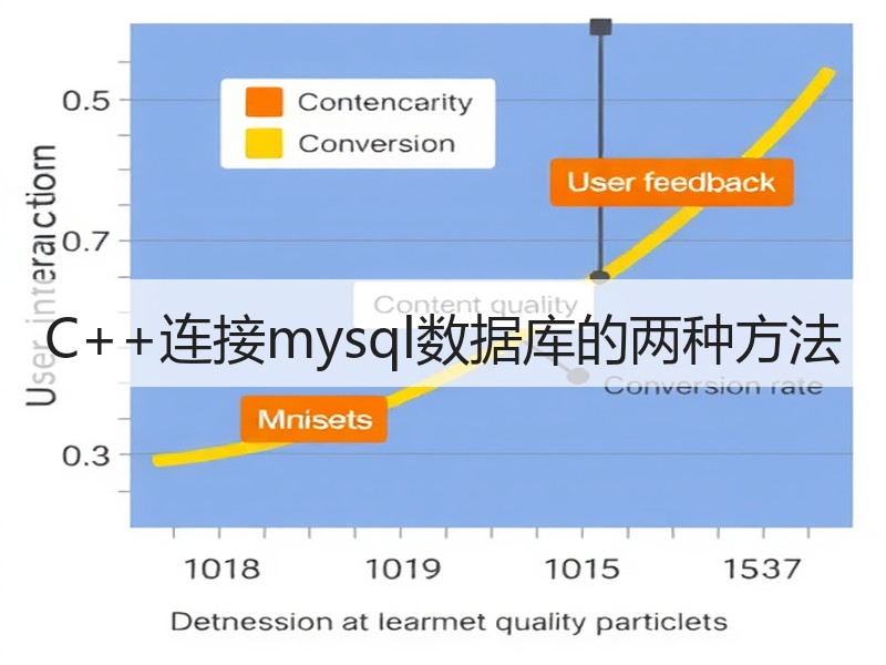 C++连接mysql数据库的两种方法 - 诺云路远科技资讯网