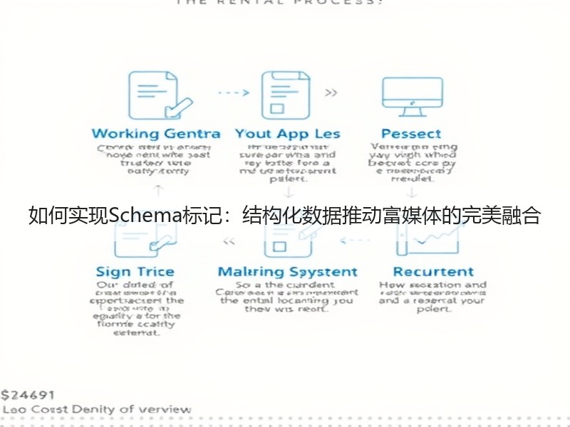 如何实现Schema标记：结构化数据推动富媒体的完美融合 - 诺云路远科技资讯网