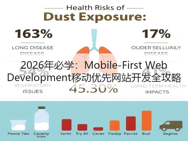 2026年必学:Mobile-First Web Development移动优先网站开发全攻略(图1) 2026年必学:Mobile-First Web Development移动优先网站开发全攻略(图1)