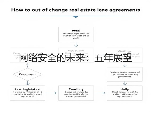 网络安全的未来:五年展望(图2) 网络安全的未来:五年展望(图2)