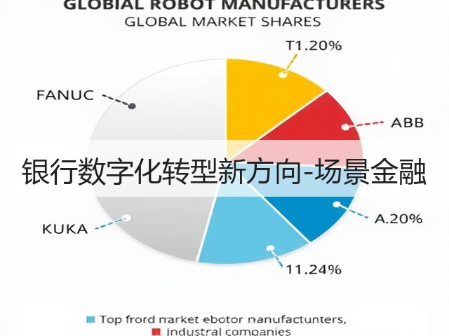 银行数字化转型新方向-场景金融(图1) 银行数字化转型新方向-场景金融(图1)
