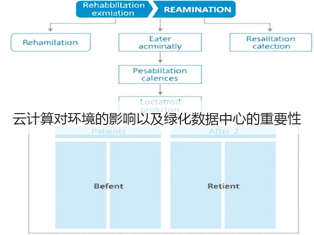 云计算对环境的影响以及绿化数据中心的重要性(图3) 云计算对环境的影响以及绿化数据中心的重要性(图3)