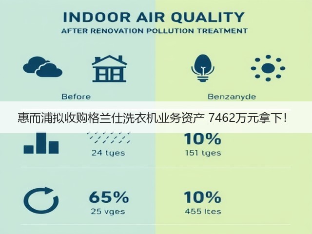 惠而浦拟收购格兰仕洗衣机业务资产 7462万元拿下!(图3) 惠而浦拟收购格兰仕洗衣机业务资产 7462万元拿下!(图3)