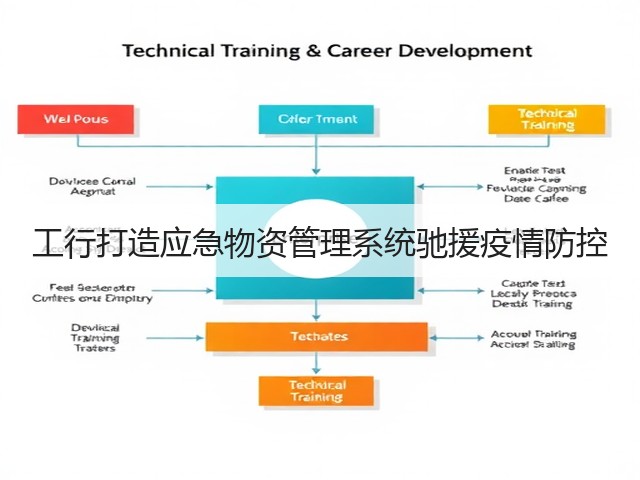 工行打造应急物资管理系统驰援疫情防控(图2) 工行打造应急物资管理系统驰援疫情防控(图2)