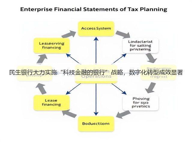 民生银行大力实施“科技金融的银行”战略,数字化转型成效显著(图3) 民生银行大力实施“科技金融的银行”战略,数字化转型成效显著(图3)