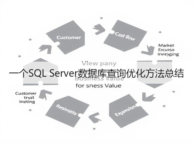一个SQL Server数据库查询优化方法总结(图3) 一个SQL Server数据库查询优化方法总结(图3)