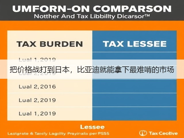 把价格战打到日本,比亚迪就能拿下最难啃的市场(图1) 把价格战打到日本,比亚迪就能拿下最难啃的市场(图1)
