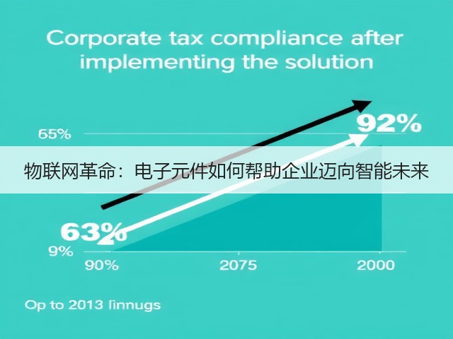 物联网革命:电子元件如何帮助企业迈向智能未来(图1) 物联网革命:电子元件如何帮助企业迈向智能未来(图1)