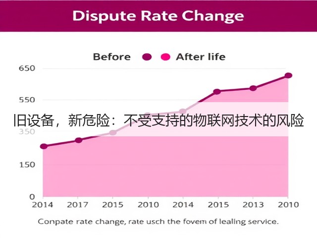 旧设备,新危险:不受支持的物联网技术的风险(图1) 旧设备,新危险:不受支持的物联网技术的风险(图1)