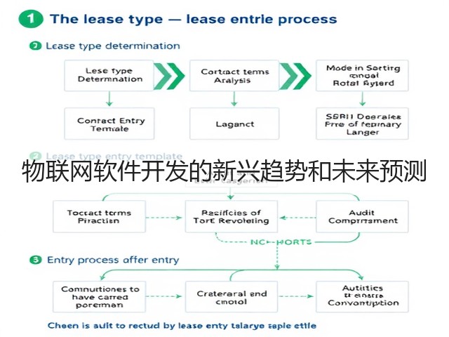 物联网软件开发的新兴趋势和未来预测(图3) 物联网软件开发的新兴趋势和未来预测(图3)