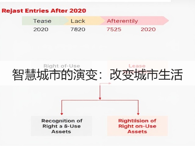 智慧城市的演变:改变城市生活(图3) 智慧城市的演变:改变城市生活(图3)