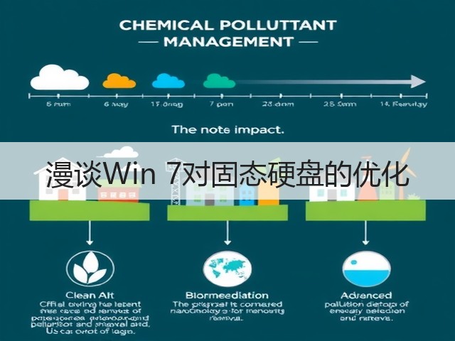 漫谈Win 7对固态硬盘的优化(图3) 漫谈Win 7对固态硬盘的优化(图3)