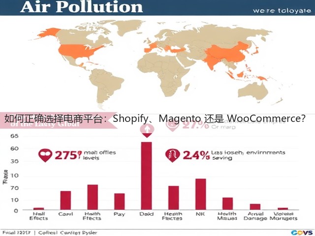 如何正确选择电商平台:Shopify、Magento 还是 WooCommerce?(图3) 如何正确选择电商平台:Shopify、Magento 还是 WooCommerce?(图3)