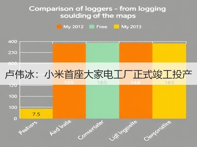 卢伟冰:小米首座大家电工厂正式竣工投产(图3) 卢伟冰:小米首座大家电工厂正式竣工投产(图3)