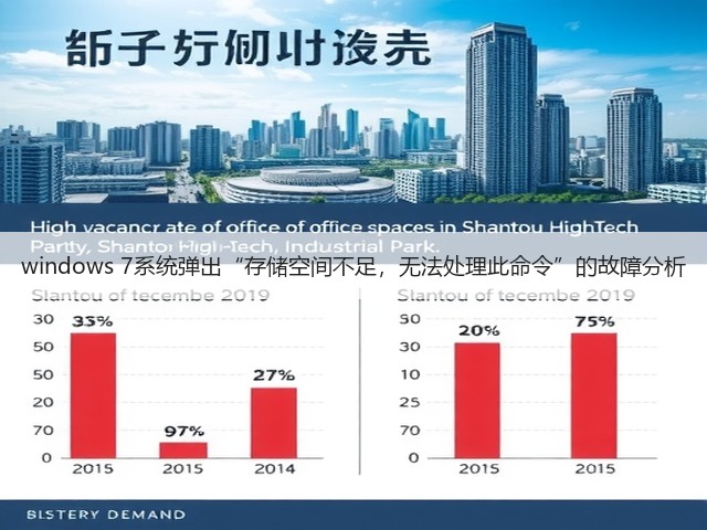 windows 7系统弹出“存储空间不足,无法处理此命令”的故障分析(图1) windows 7系统弹出“存储空间不足,无法处理此命令”的故障分析(图1)