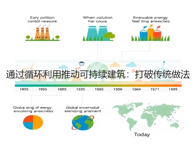 通过循环利用推动可持续建筑:打破传统做法(图3) 通过循环利用推动可持续建筑:打破传统做法(图3)