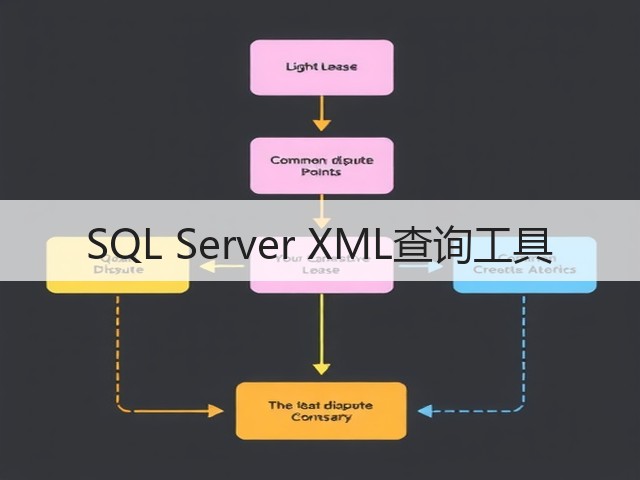 SQL Server XML查询工具(图1) SQL Server XML查询工具(图1)
