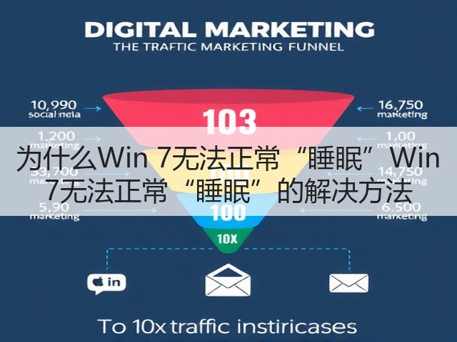 为什么Win 7无法正常“睡眠”Win 7无法正常“睡眠”的解决方法(图1) 为什么Win 7无法正常“睡眠”Win 7无法正常“睡眠”的解决方法(图1)