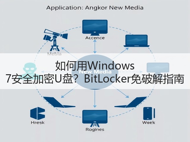如何用Windows 7安全加密U盘?BitLocker免破解指南(图2) 如何用Windows 7安全加密U盘?BitLocker免破解指南(图2)