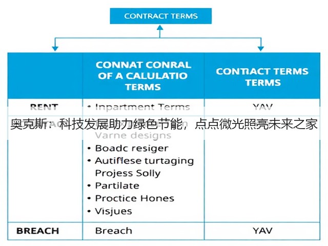 奥克斯:科技发展助力绿色节能,点点微光照亮未来之家(图2) 奥克斯:科技发展助力绿色节能,点点微光照亮未来之家(图2)