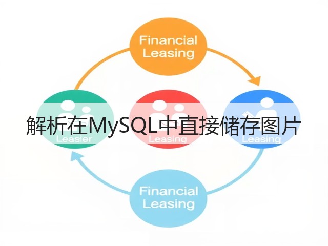 解析在MySQL中直接储存图片(图3) 解析在MySQL中直接储存图片(图3)