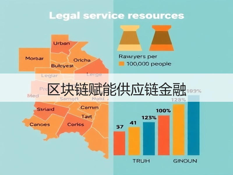 区块链赋能供应链金融 - 诺云路远科技资讯网