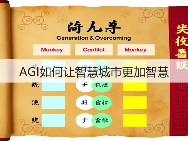AGI如何让智慧城市更加智慧(图3) AGI如何让智慧城市更加智慧(图3)
