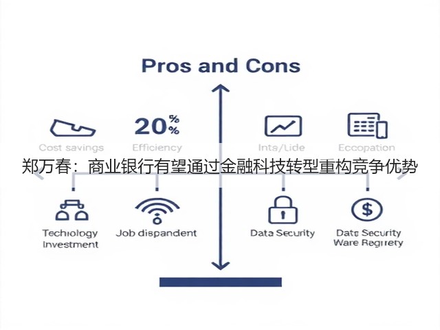郑万春:商业银行有望通过金融科技转型重构竞争优势(图1) 郑万春:商业银行有望通过金融科技转型重构竞争优势(图1)