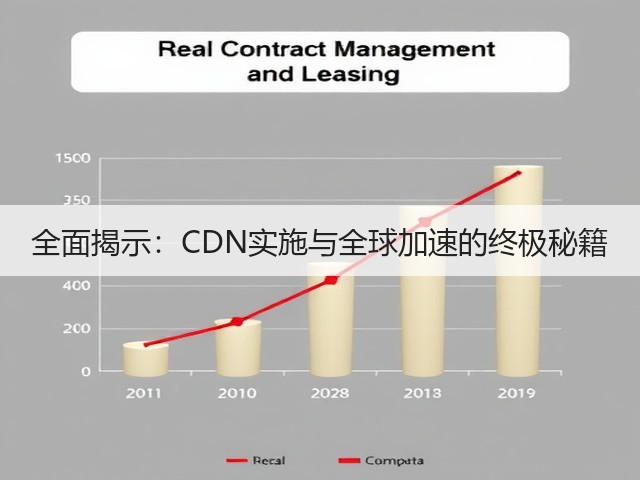 全面揭示:CDN实施与全球加速的终极秘籍(图2) 全面揭示:CDN实施与全球加速的终极秘籍(图2)