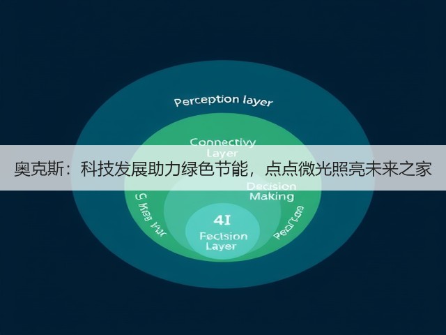 奥克斯:科技发展助力绿色节能,点点微光照亮未来之家(图3) 奥克斯:科技发展助力绿色节能,点点微光照亮未来之家(图3)