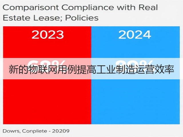 新的物联网用例提高工业制造运营效率(图1) 新的物联网用例提高工业制造运营效率(图1)