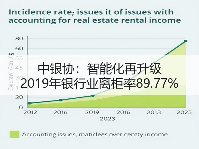 中银协:智能化再升级 2019年银行业离柜率89.77%(图1) 中银协:智能化再升级 2019年银行业离柜率89.77%(图1)