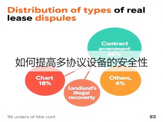 如何提高多协议设备的安全性(图1) 如何提高多协议设备的安全性(图1)