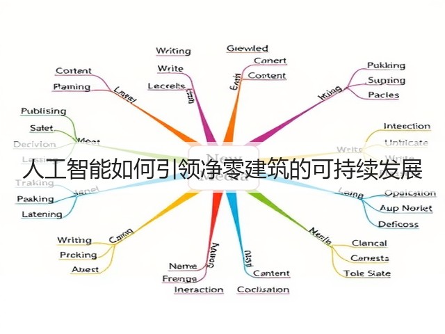 人工智能如何引领净零建筑的可持续发展(图1) 人工智能如何引领净零建筑的可持续发展(图1)