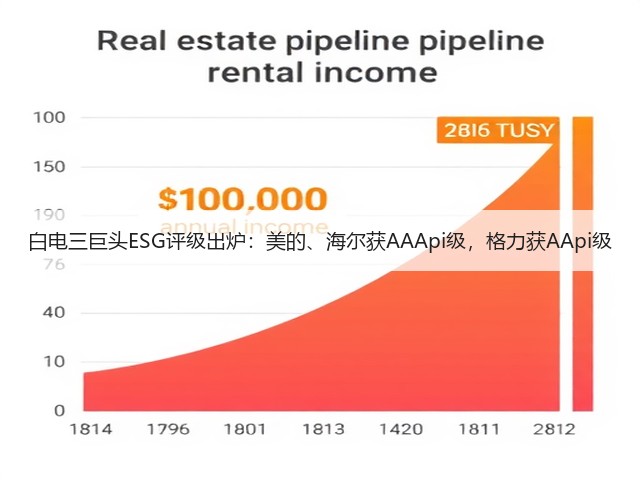 白电三巨头ESG评级出炉:美的、海尔获AAApi级,格力获AApi级(图3) 白电三巨头ESG评级出炉:美的、海尔获AAApi级,格力获AApi级(图3)
