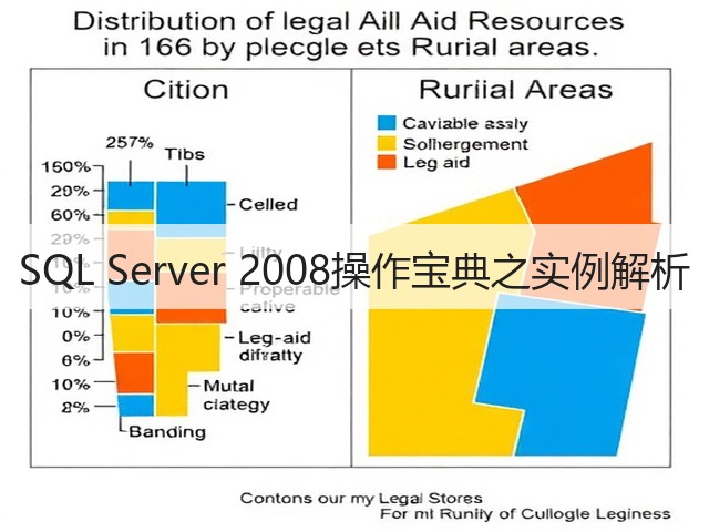 SQL Server 2008操作宝典之实例解析(图1) SQL Server 2008操作宝典之实例解析(图1)