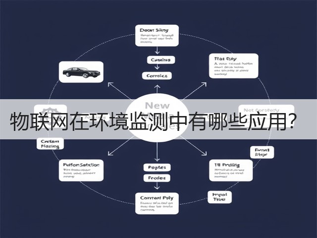 物联网在环境监测中有哪些应用?(图3) 物联网在环境监测中有哪些应用?(图3)
