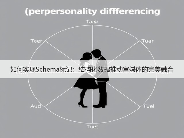 如何实现Schema标记:结构化数据推动富媒体的完美融合(图3) 如何实现Schema标记:结构化数据推动富媒体的完美融合(图3)