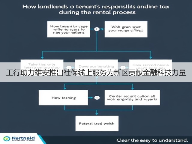 工行助力雄安推出社保线上服务为新区贡献金融科技力量(图1) 工行助力雄安推出社保线上服务为新区贡献金融科技力量(图1)