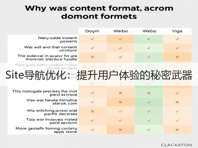 Site导航优化:提升用户体验的秘密武器(图2) Site导航优化:提升用户体验的秘密武器(图2)